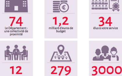 [3/3] Interview départementales : Collèges, cantine et prévention routière – Démocratie, cumul des mandats et démocratie participative – Conclusion